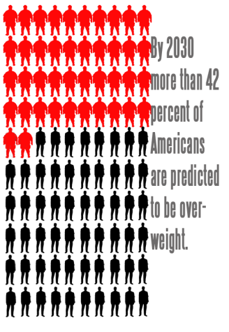 http://abcnews.go.com/blogs/health/2012/05/07/fat-forecast-42-of-americans-obese-by-2030/