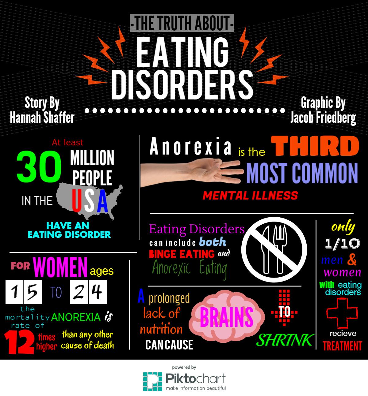 Eating Disorder Graphic